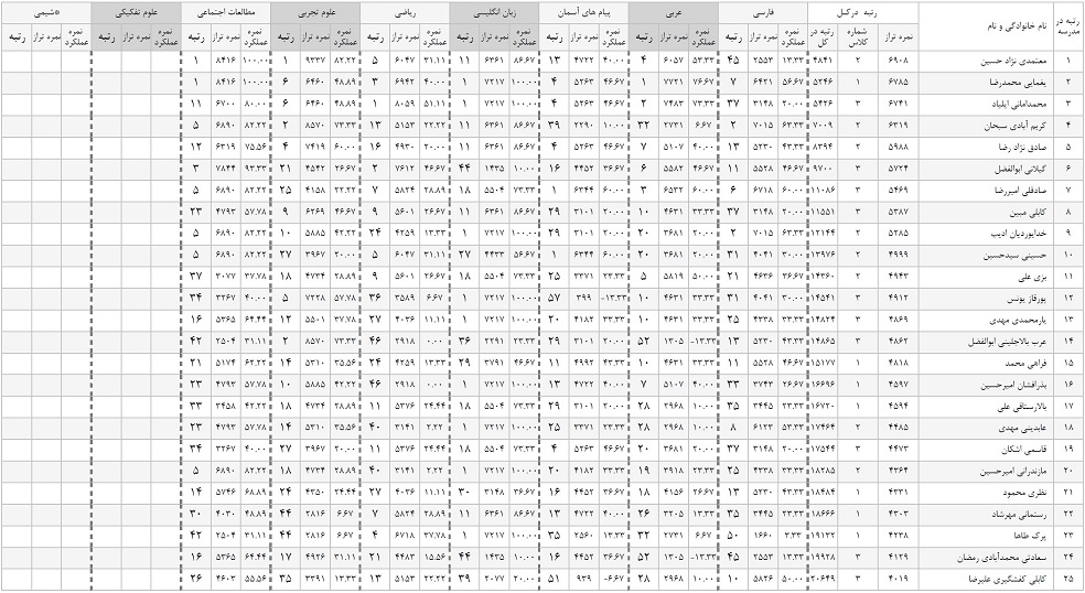 قابل توجه اولیاء محترم :